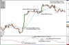 oscillator and momentum indicator